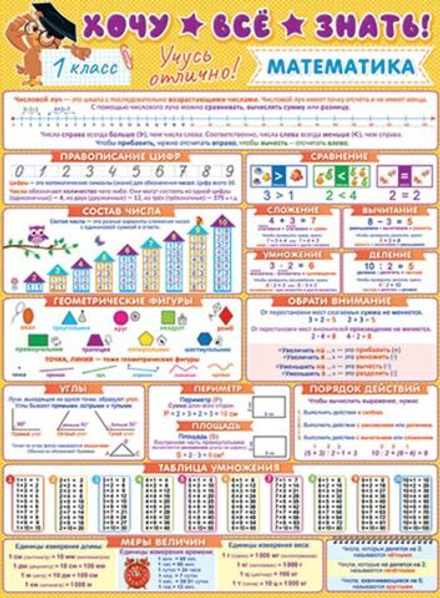 Плакат 44*60см "Хочу всё знать, математика 1 класс" с ламинацией