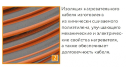 Кабель нагревательный "Теплолюкс" ProfiRoll 116,5 м/2025 Вт (11,3-13,5м²)