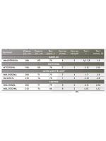 Спиннинг Maximus STREETRACER Ultra Light&Light