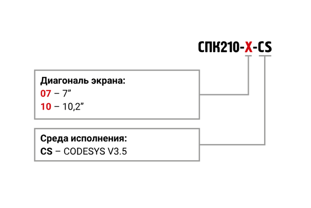 Панель оператора программируемая (панельный контроллер) СПК210-07-CS