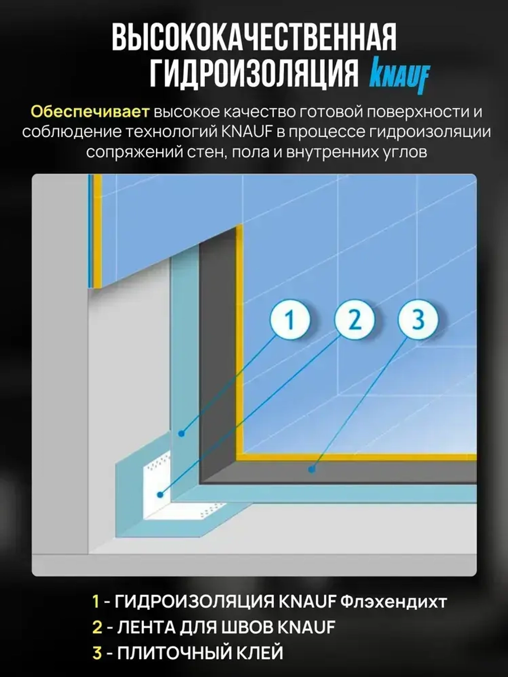 лента гидроизоляционная Кнауф 10 м