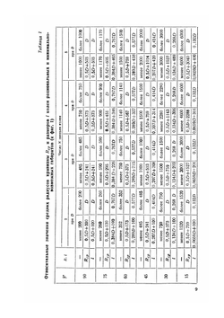 Развертки элементов аппаратуры и трубопроводов | С.Г. Головлев