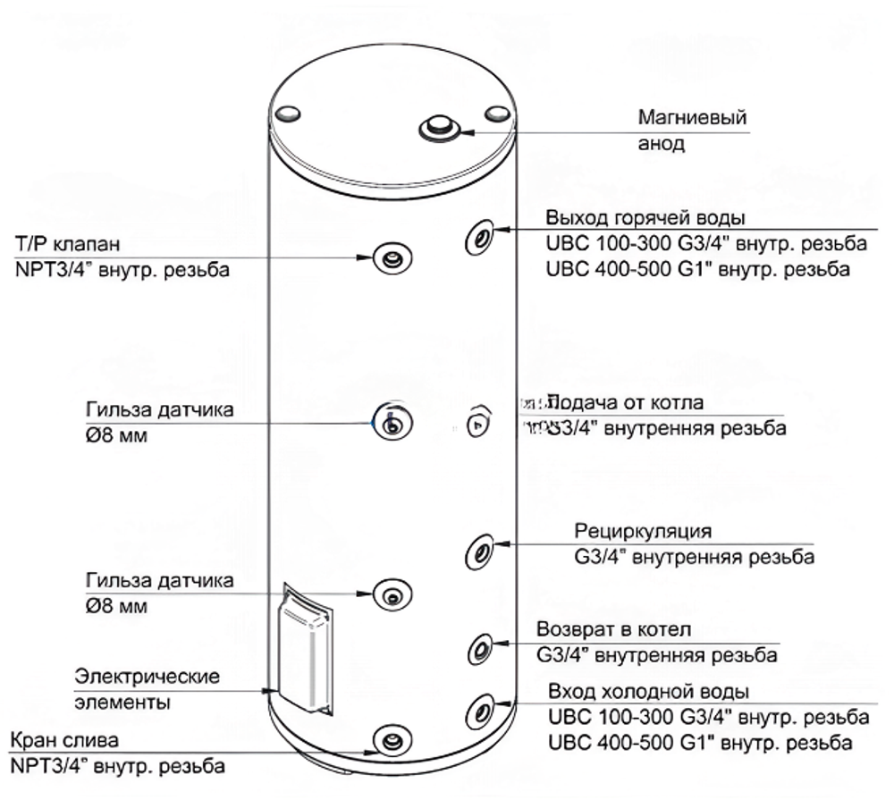 Бойлер косвенного нагрева Baxi UBC 200 с одним змеевиком (CNEWT200S01)