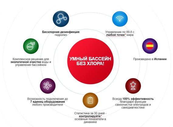 Система обеззараживания и управления бассейном Sugar Valley Oxilife