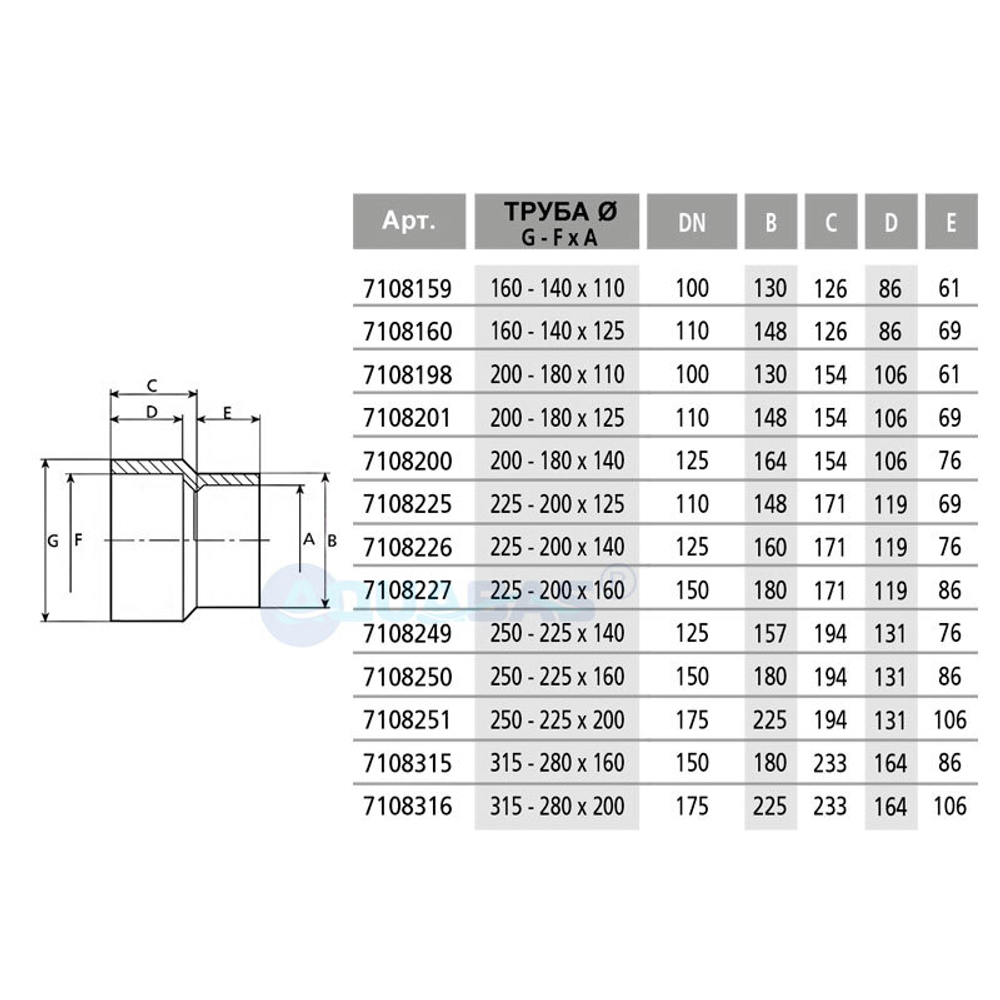 Конический переход ПВХ D 125-110 х 75мм Aquaram (7108124)