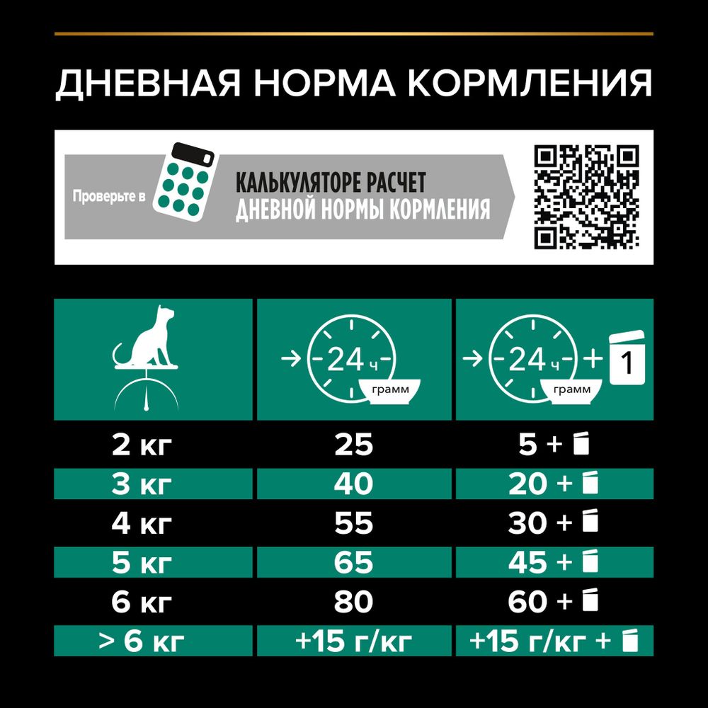 Уценка! Срок 06.08.26/ Сухой корм Pro Plan для взрослых стерилизованных кошек и кастрированных котов, с кроликом