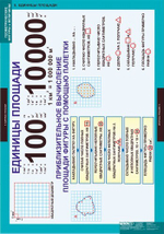 Комплект таблиц "Геометрические фигуры и величины"; 9 таблиц