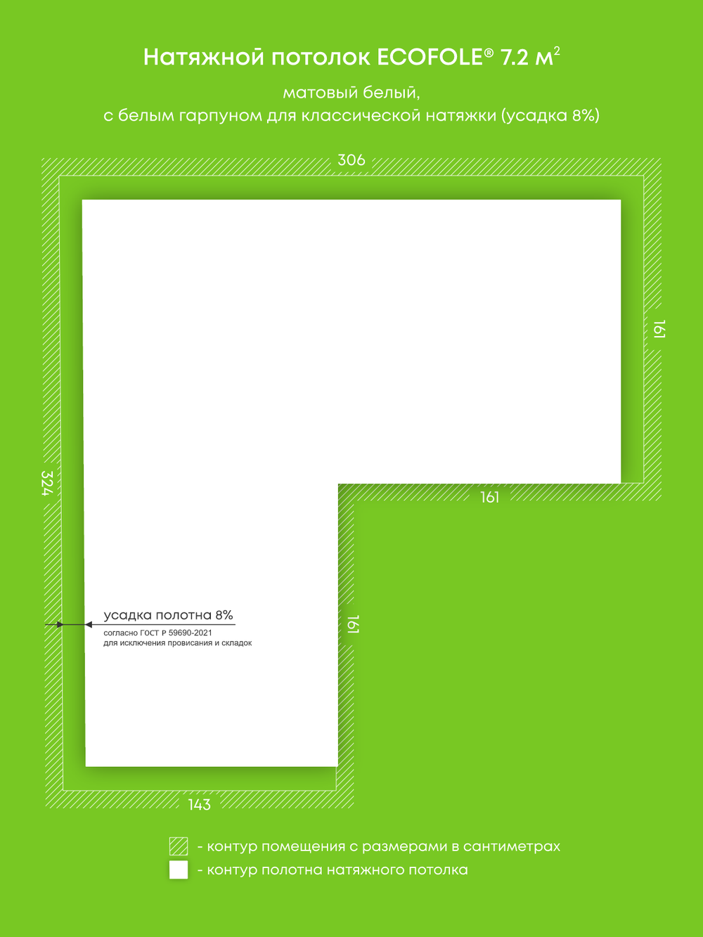 Натяжные потолки 2.3 м2, 7.2 м2