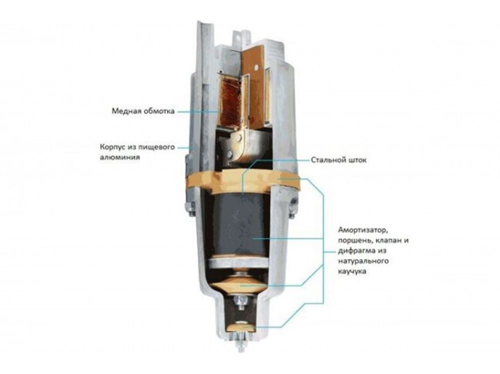 Насос погружной вибрационный Unipump Бавленец, нижний забор воды, 15 м 29689