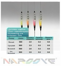 Огневая мощь