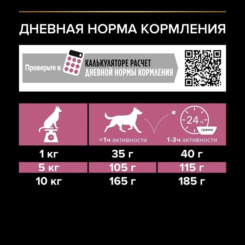 Уценка! Срок 07.08.26/ Сухой корм Pro Plan для взрослых собак мелких и карликовых пород с чувствительной кожей, с высоким содержанием лосося