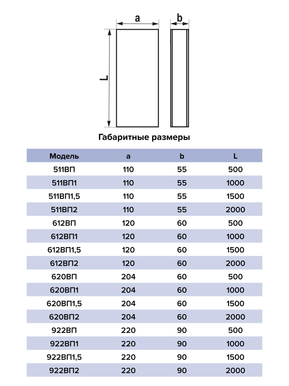 Воздуховод ВП 60х204 L15м пластик ERA