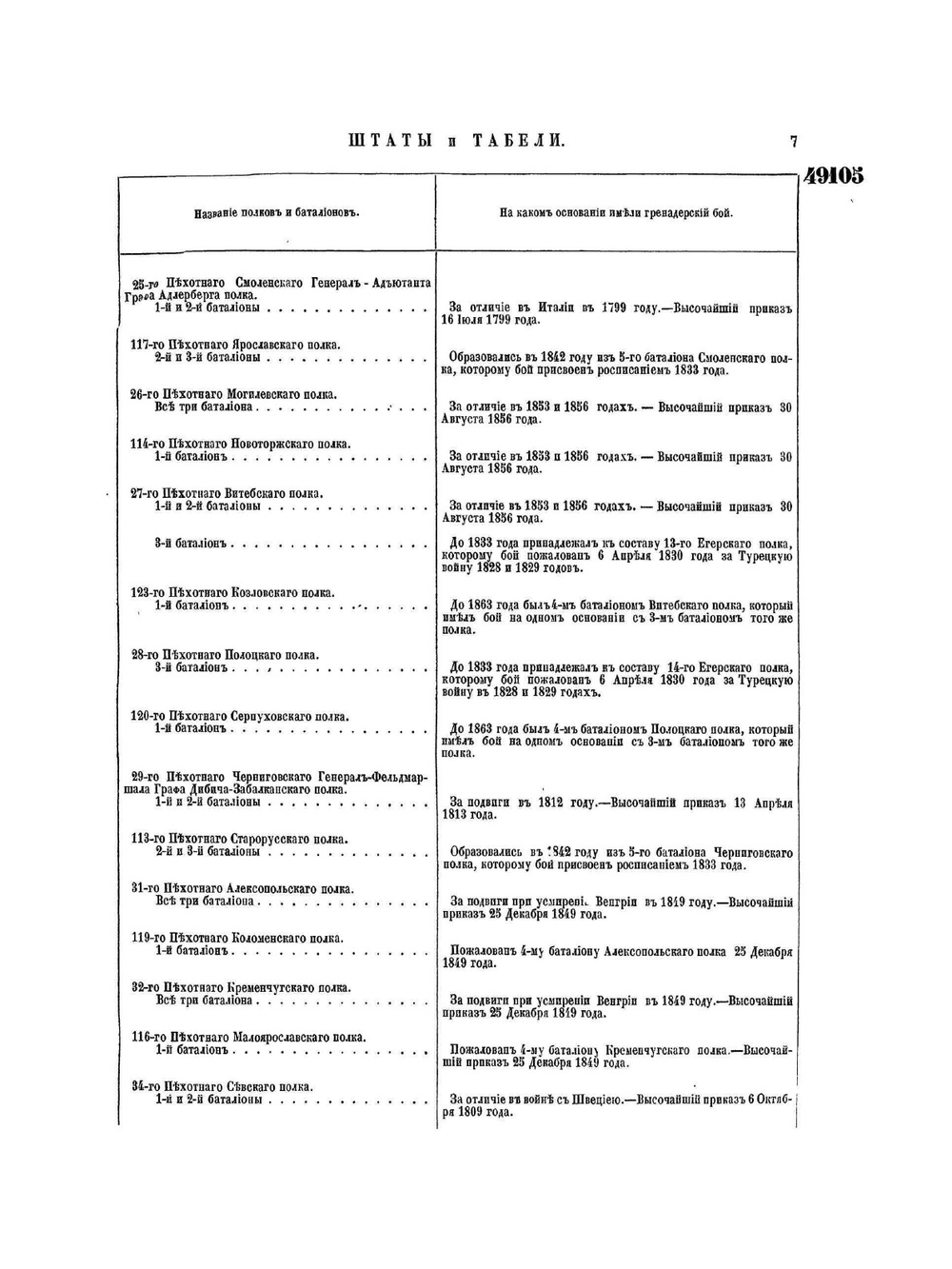 Полное собрание законов Российской Империи. Собрание Второе. Том XLVI. Отделение 3. 1871 г.. Приложение | Нет автора