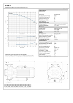 График характеристик Q-H насоса INGIDRO HM40-200/75 Кубань-Мелиорация