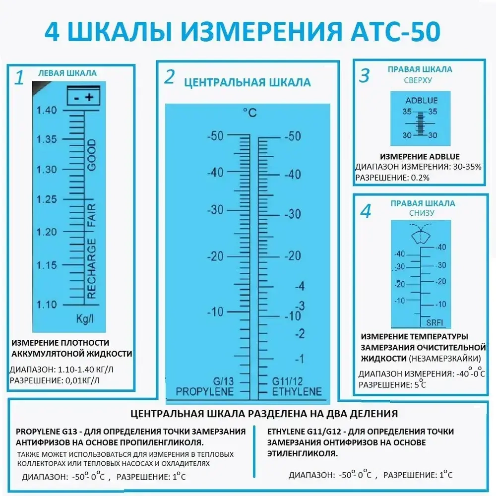 Рефрактометр для антифриза Smartron ATC-50