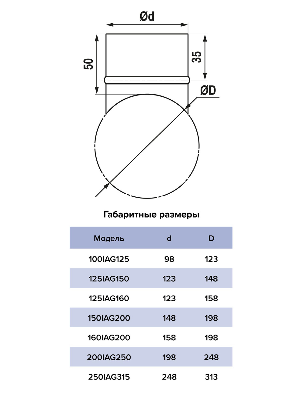 Врезка-редуктор IAG  D125 D150 оцинкованная сталь ERA PRO
