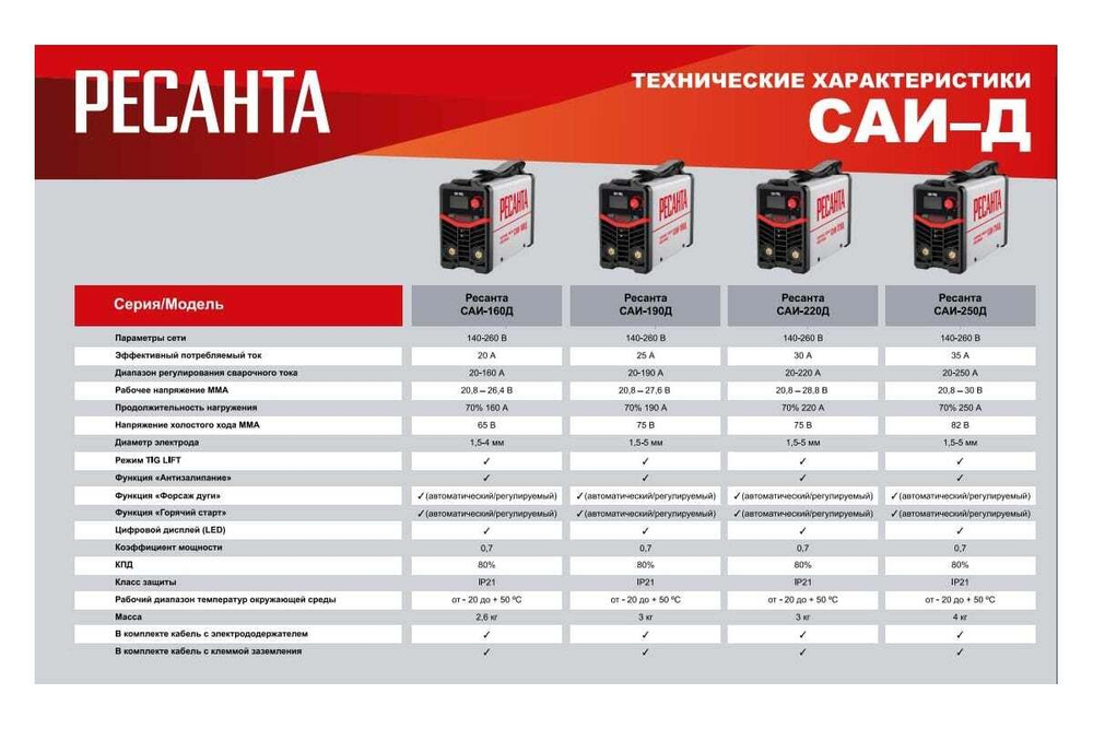 Сварочный инверторный аппарат Ресанта САИ-160Д 65/138