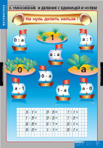 Комплект таблиц "Умножение и деление"; 8 таблиц