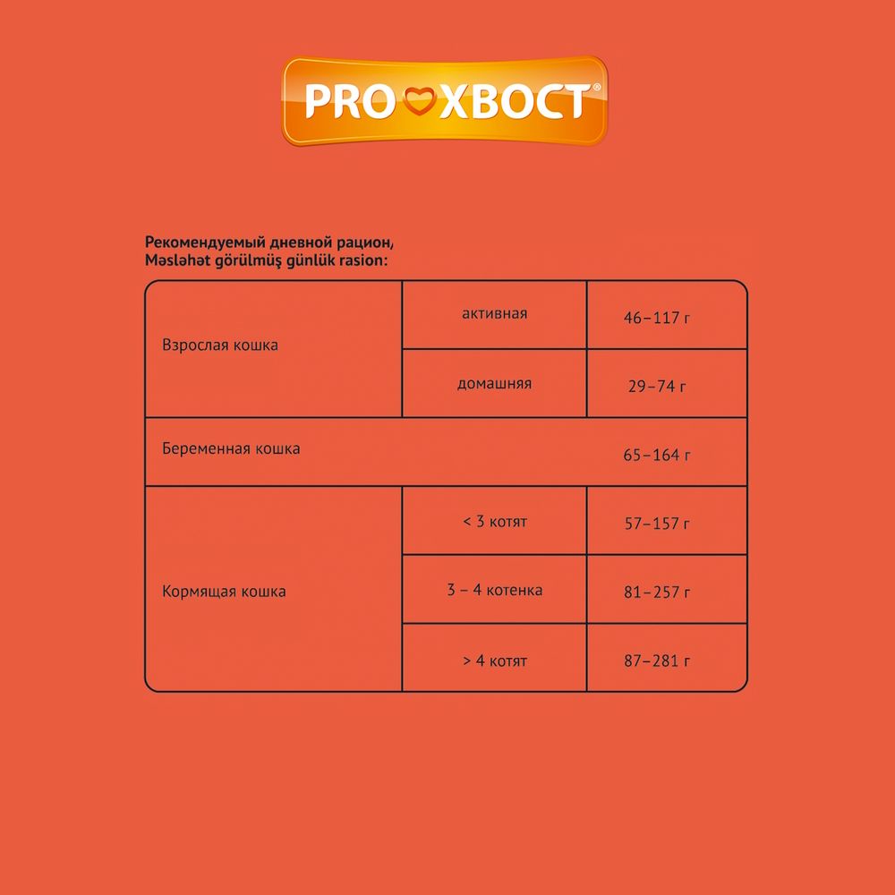 Сухой корм ProХвост для кошек с кроликом Сухой корм ProХвост для кошек с кроликом