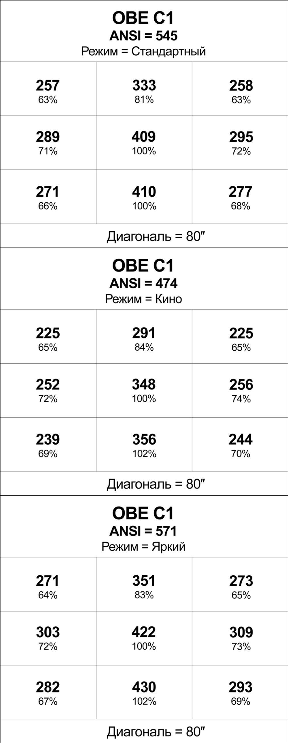 Проектор OBE C1