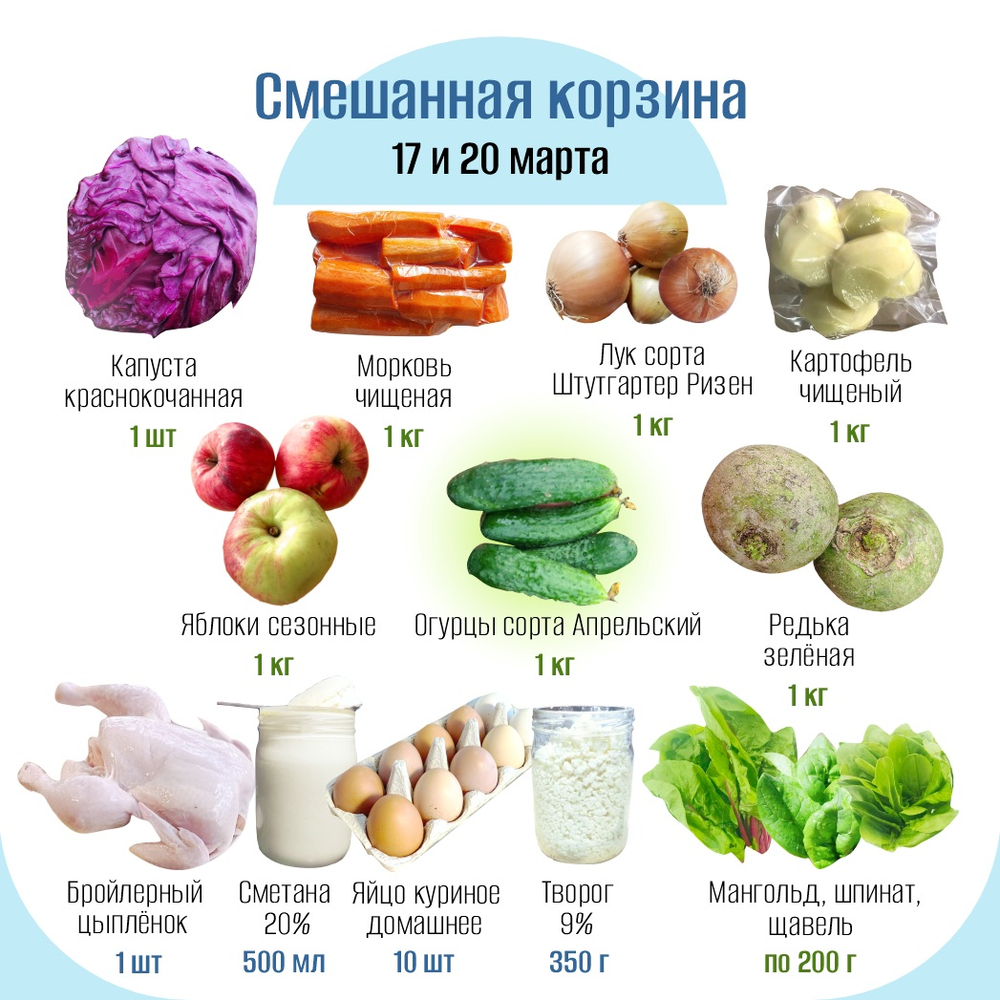 Смешанная корзина