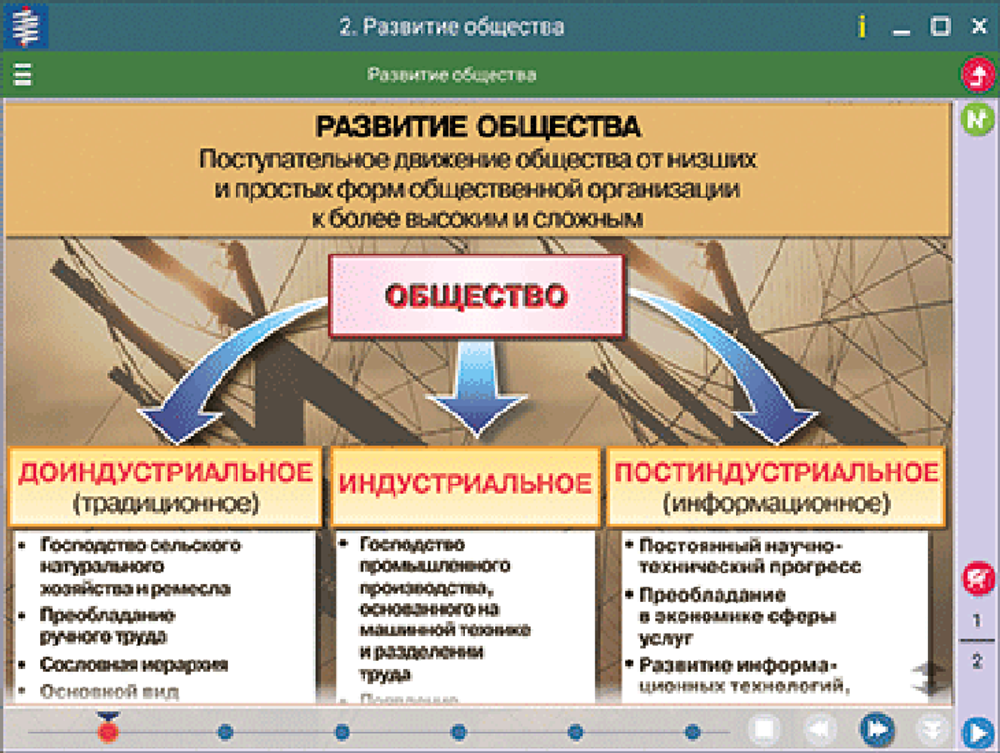 Наглядное обществознание. Человек. Общество. Политика и право. 10 класс