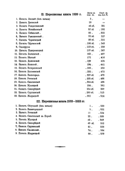 Новгородские писцовые книги. Том 4. Переписные оброчные книги Шелонской пятины 1498, 1539, 1552-1553 гг. | Археографическая комиссия