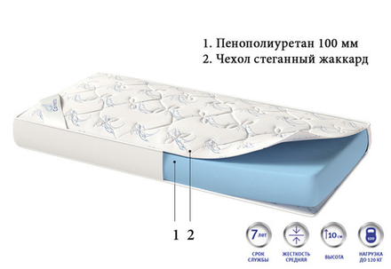 Матрас поролоновый ППУ Corretto Standart 2