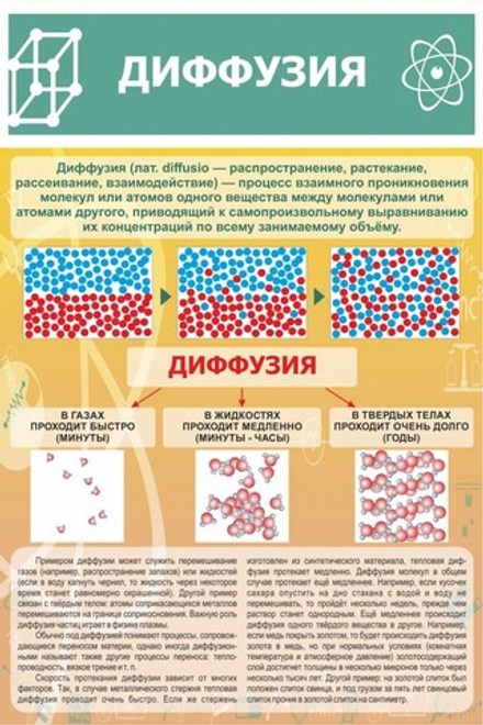 Стенд "Диффузия"