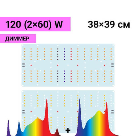 Комплект Quantum board Samsung 120W (2x60W) с диммером,  36х38 см