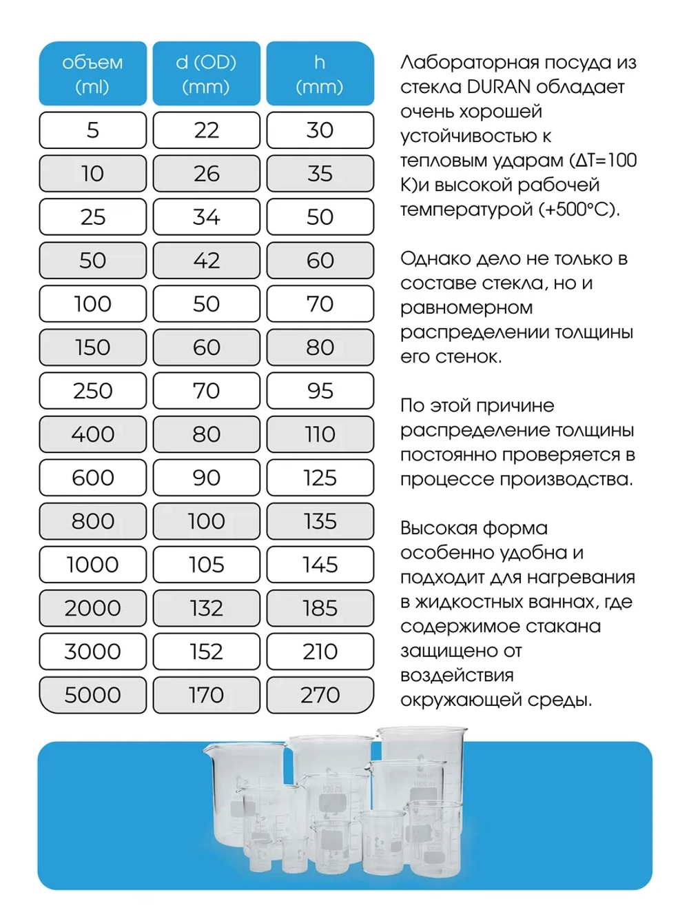 Стакан мерный стеклянный лабораторный DURAN 5000 мл -