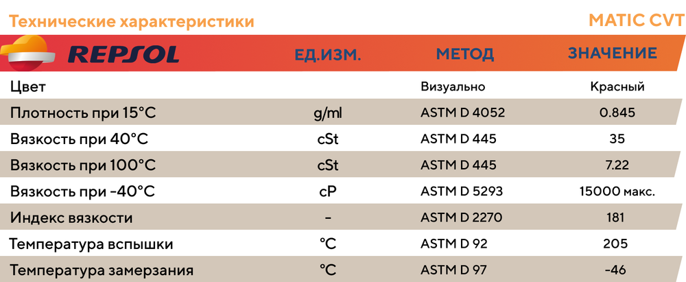 Трансмиссионное масло для вариатора Repsol MATIC CVT