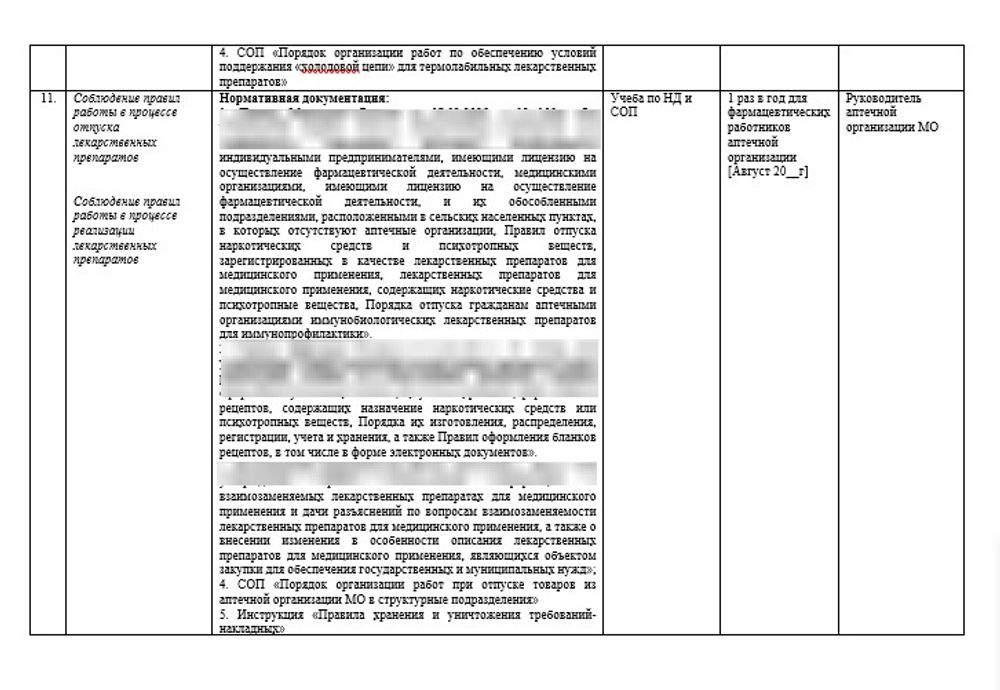 Приказ «Об утверждении плана-графика первичной и последующей подготовки (инструктажа) работников» вместе с Планом-графиком первичной и последующей подготовки (инструктажа) работников больничной аптеки