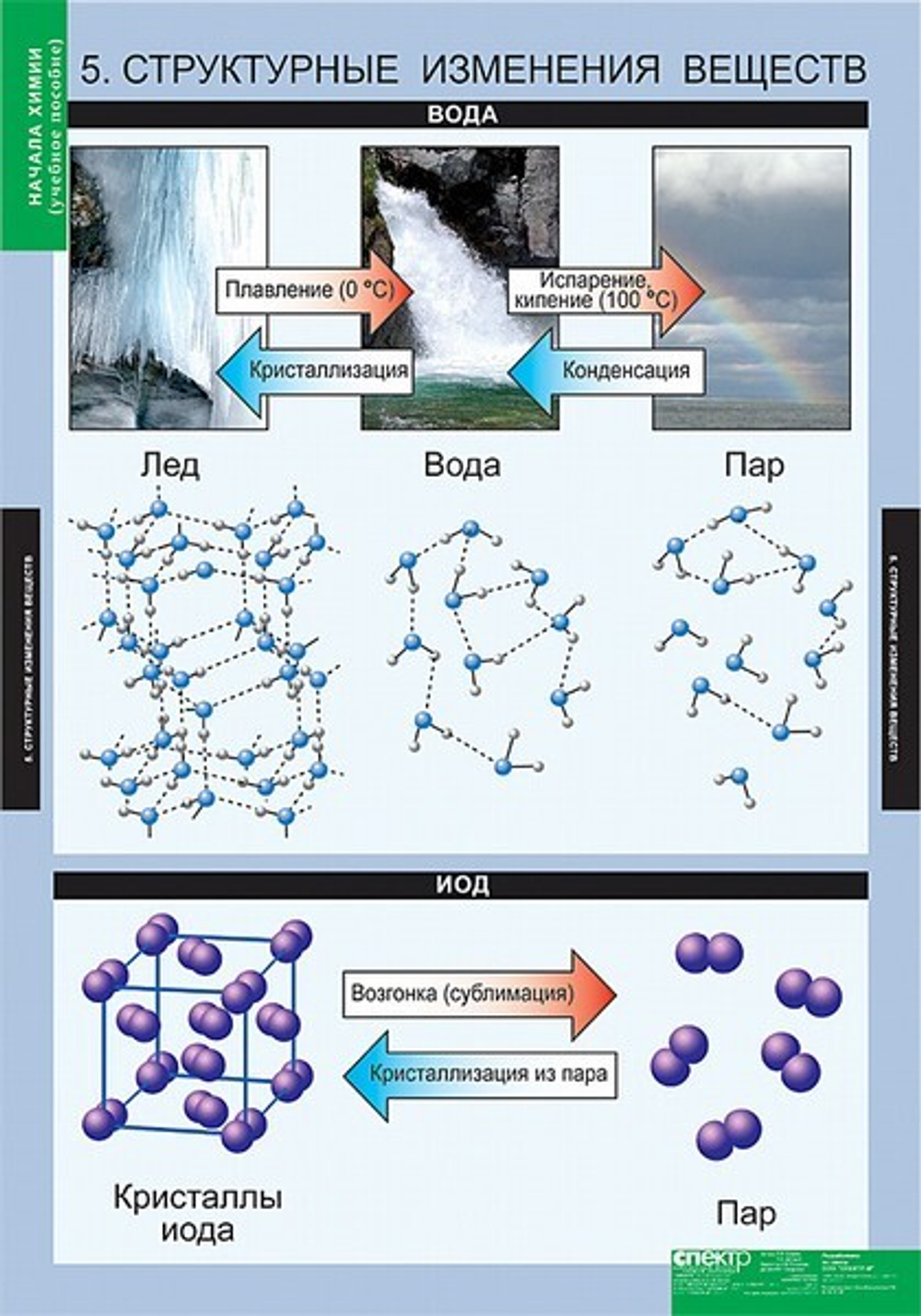 Комплект таблиц "Начала химии"; 18 таблиц