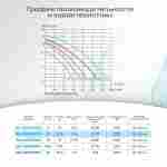 WL-ESP050M - Насос для бассейна 0,5 HP / 0,37 кВт / 11 м³/ч / до 88 м³ / 1,5″