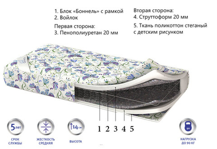 Детский матрас Corretto Bambino