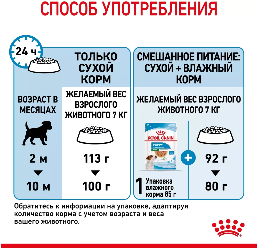 Royal Canin Mini Puppy Сухой корм Роял Канин для щенков мини пород, 2 кг