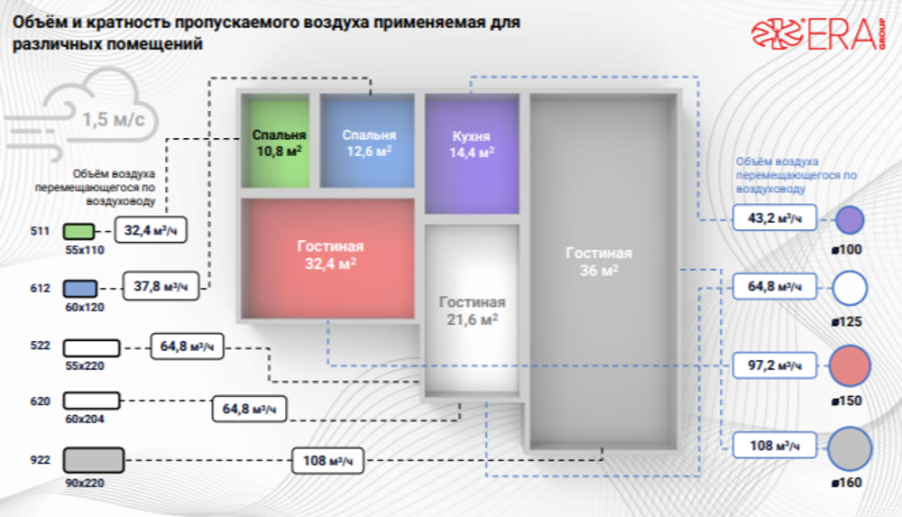 Тройник проходной 922ТФ15П 220х90 d150 мм пластиковый