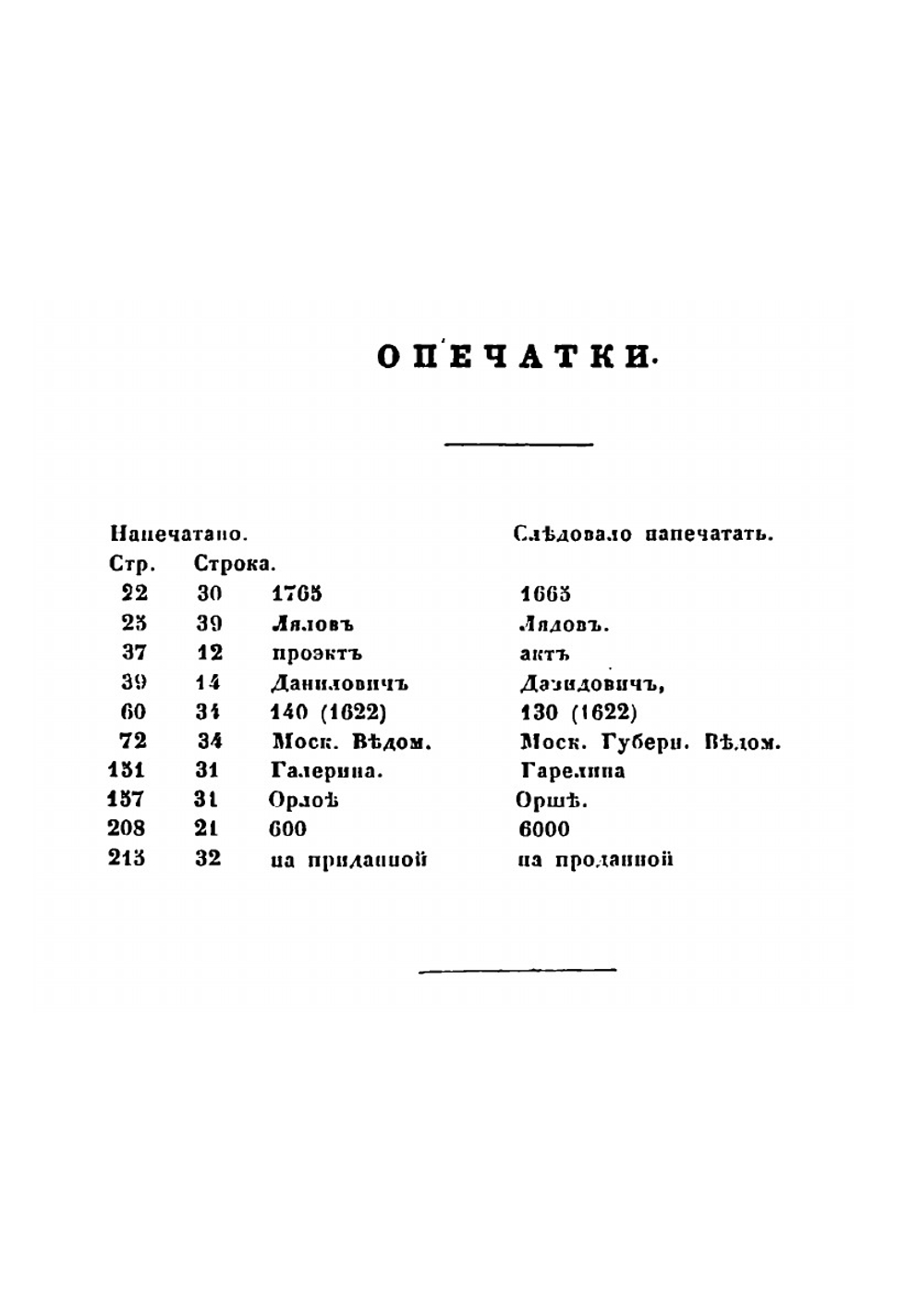 Описание города Шуи и его окрестностей, с приложением старинных актов | В.А. Борисов