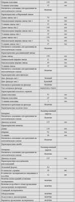 Комплект оборудования для кабинета физики для учителя (PolusLab)