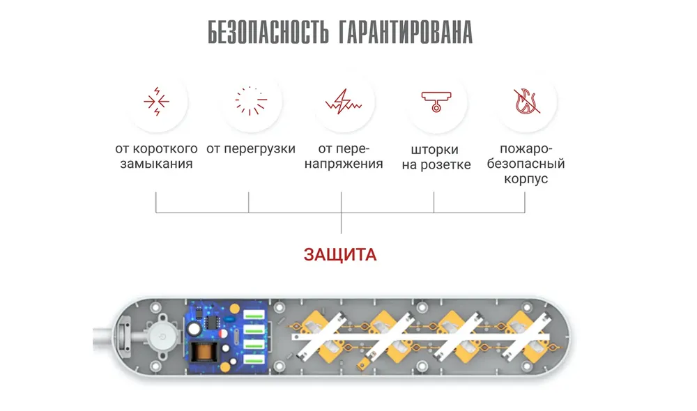 Удлинитель сетевой/ Сетевой фильтр с предохранителем SELENGA PS404 4 розетки 4 USB разъема с выключателем и заземлением, белый