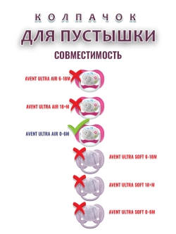 Колпачок для соски пустышки AVENT ultra air 0-6m