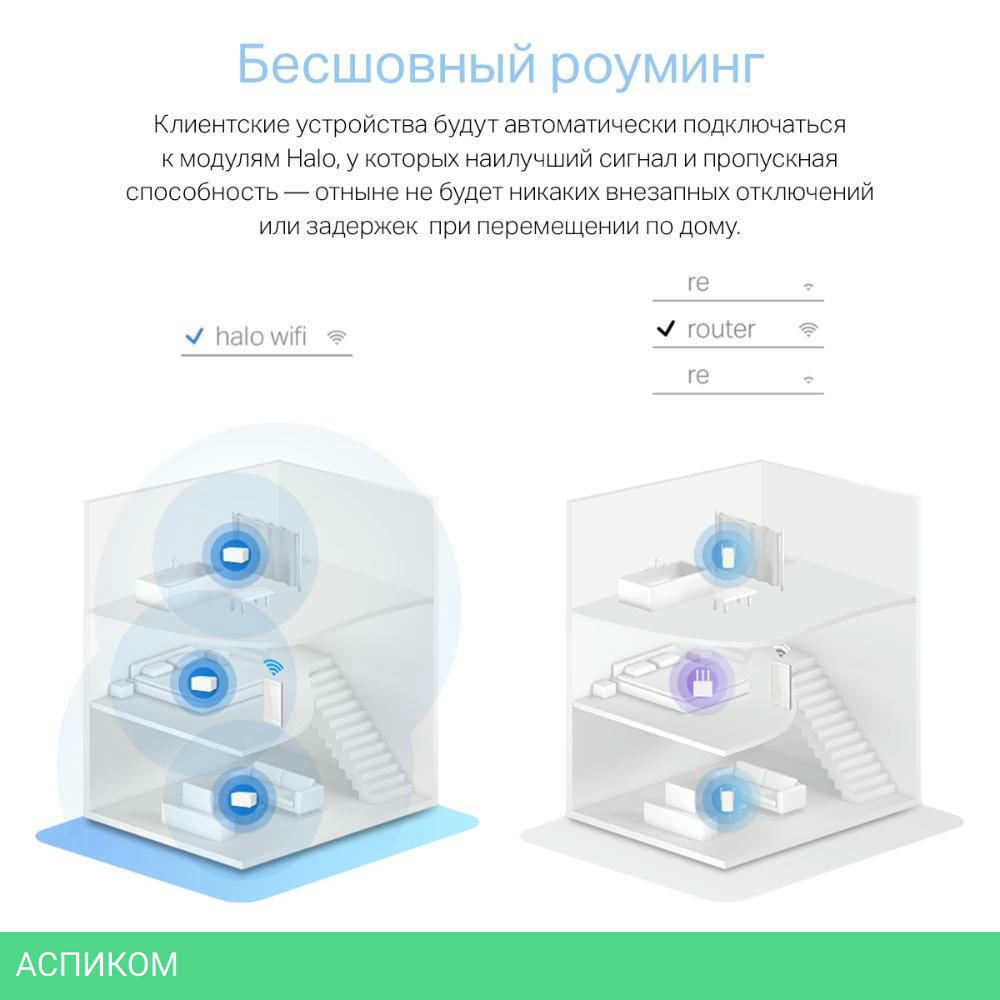 Wi-Fi система Mercusys HALO H70X 2-pack