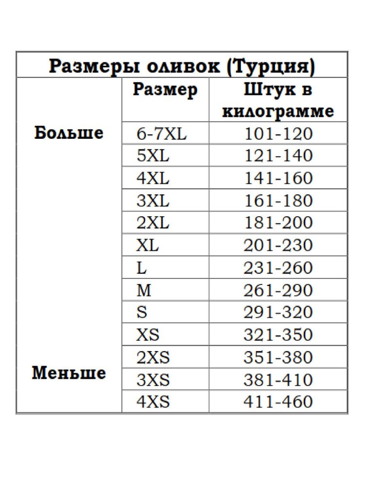 Маслины Marmarabirlik M черные вяленые 800 г 2 шт