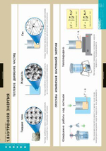 Комплект таблиц "Термодинамика" (6 шт.)