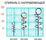 Спираль FISH с направ (ухо d3мм) средняя/4мм для фикс приманки