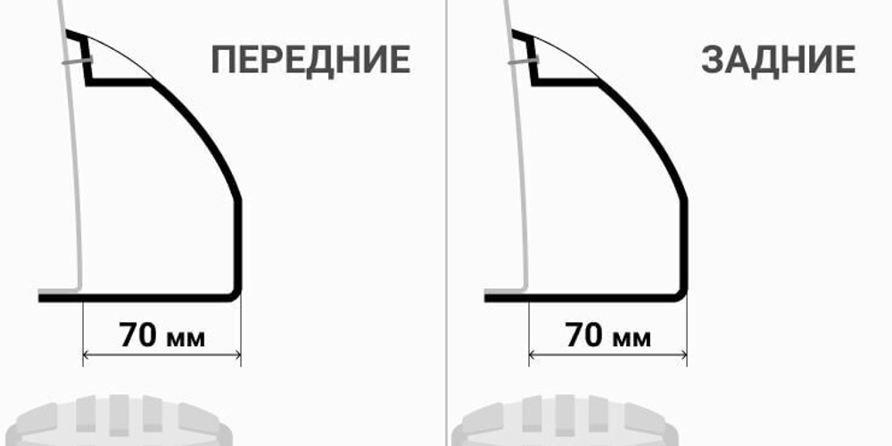 Силовые расширители арок колес ‘Бушвакеры/Лаптеры’ 5дв (стандартные/резанные арки)