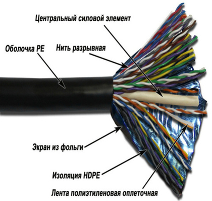 Кабель витая пара F/UTP 5e кат. 50 пар TWT TWT-5EFTP50-OUT