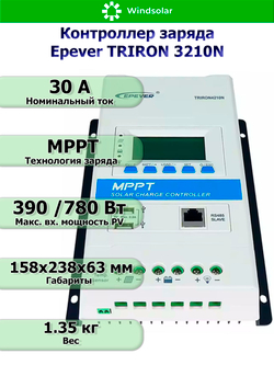 Комплект для Автодома 300 Вт (MPPT)
