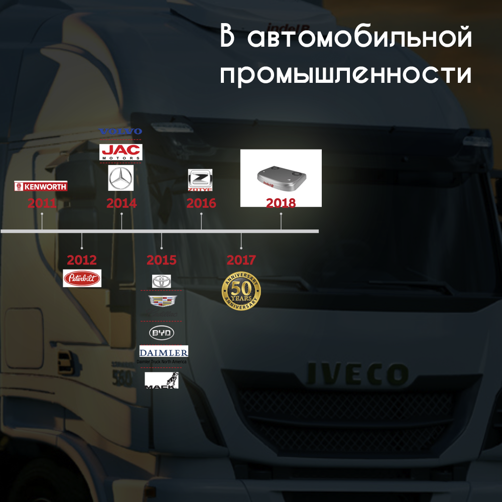 Автокондиционер Indel B SLEEPING WELL BACK PLUS 24 VOLT